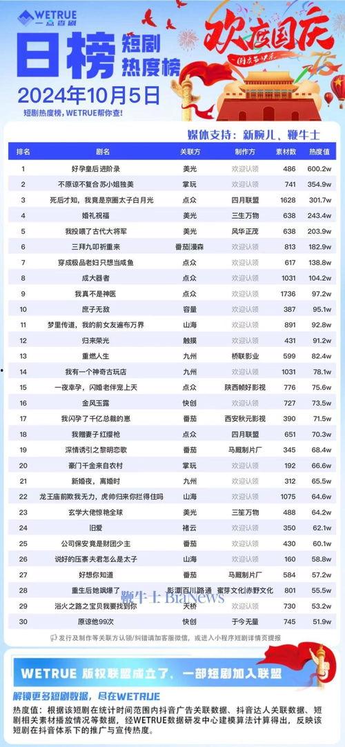 新：好孕皇后进阶录,从宫廷秘籍到现代孕产宝典的进阶之旅